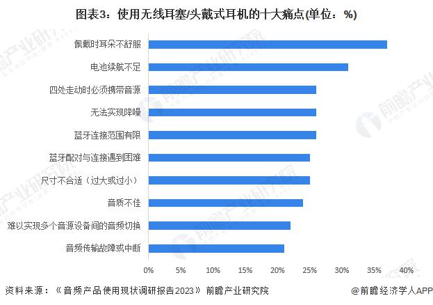 者需求及趋势分析 市场逐渐成熟适用人群不断扩大龙8国际头号玩家2024 年中国开