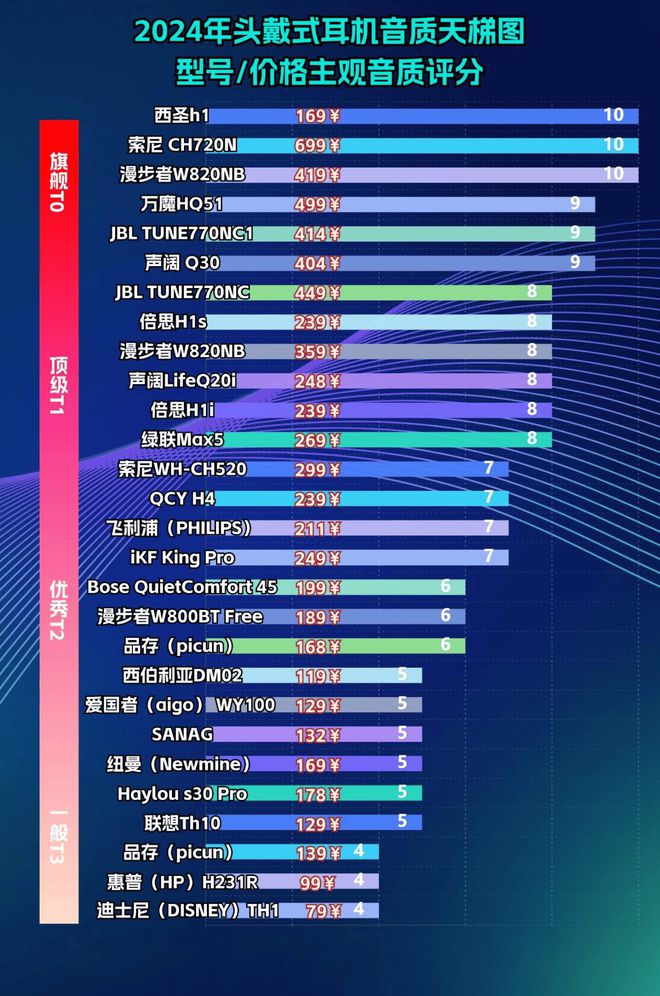 机哪个牌子好、200左右头戴式耳机推荐Long8国际平台登录入口平价头戴式耳(图11)