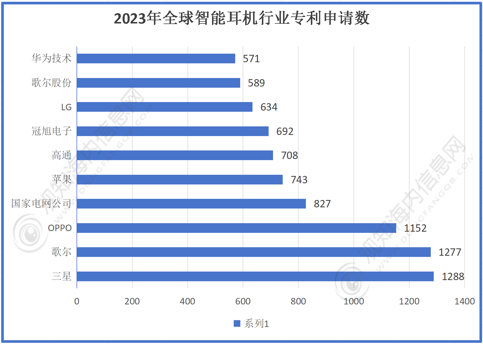 机行业市场规模有望突破56亿同比增长10%「图」long8唯一登录最新市场调研！