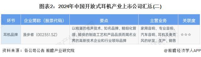 -2029年中国开放式耳机行业竞争及市场集中度Long8国际平台登录入口「前瞻解读」2024(图2)