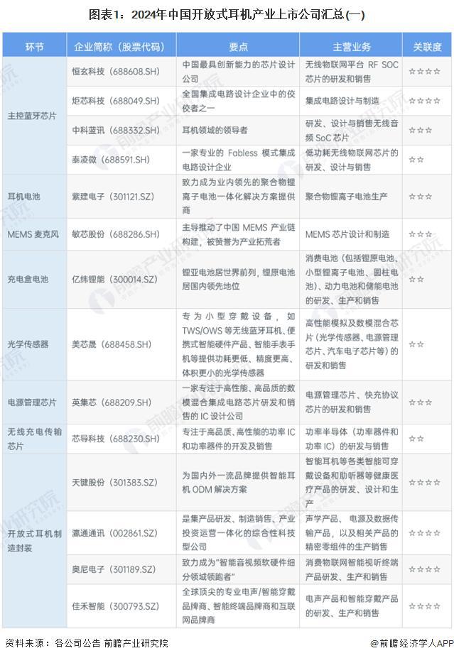 -2029年中国开放式耳机行业竞争及市场集中度Long8国际平台登录入口「前瞻解读」2024(图5)